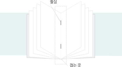 중철제본