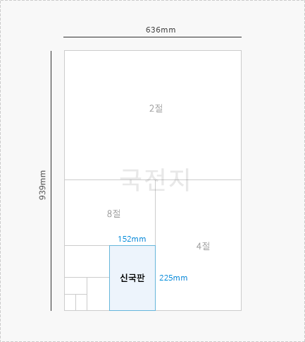 신국판